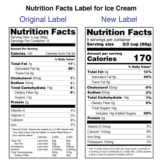 FDA old and new serving sizes for ice cream
